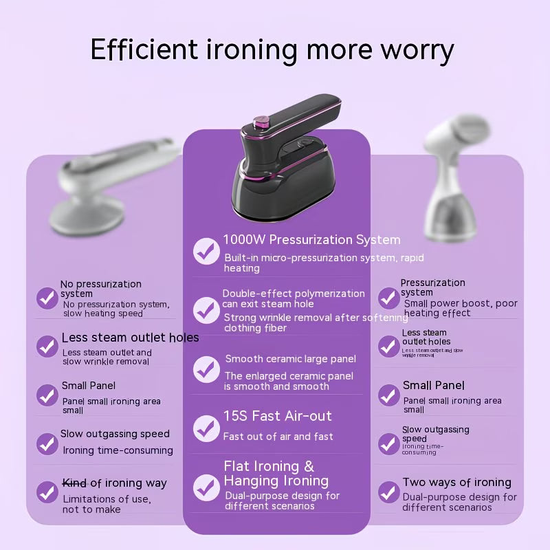 Steam Iron – Handheld Clothes & Garment Steamer
