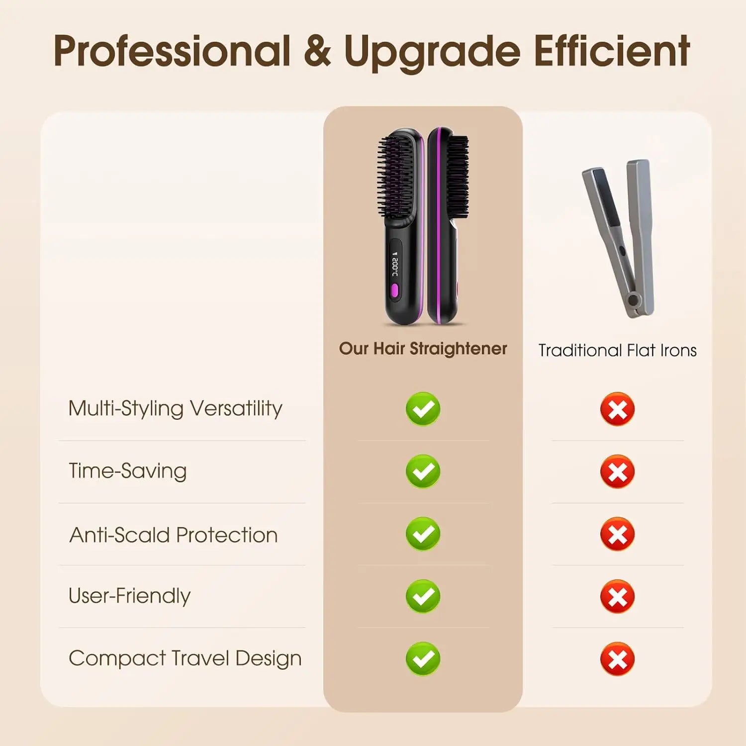 Hair Straightener – Portable Wireless Straightener